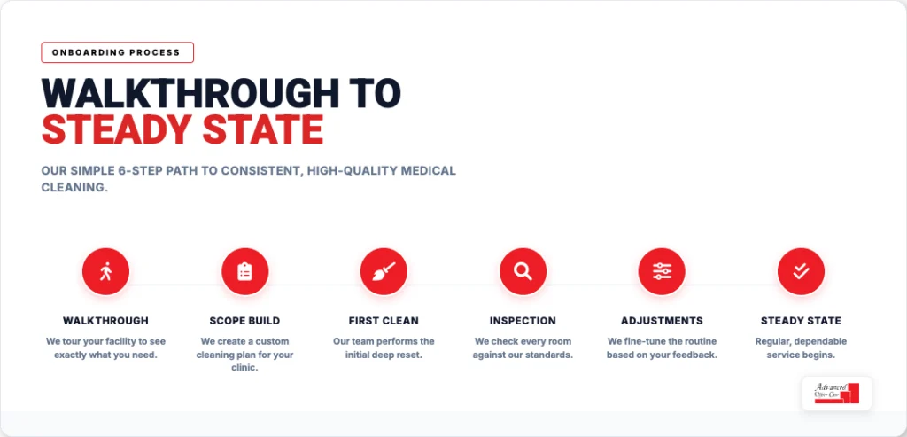 walkthrough to steady state aoc onboarding process medical cleaning